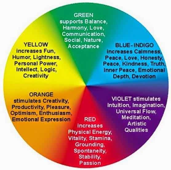 Unlocking the Colors: How to Read an Aura Photo